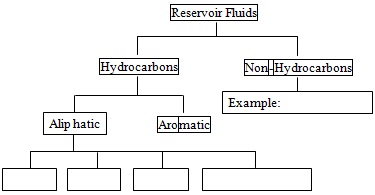 2441_Hydrocarbon classification.jpg